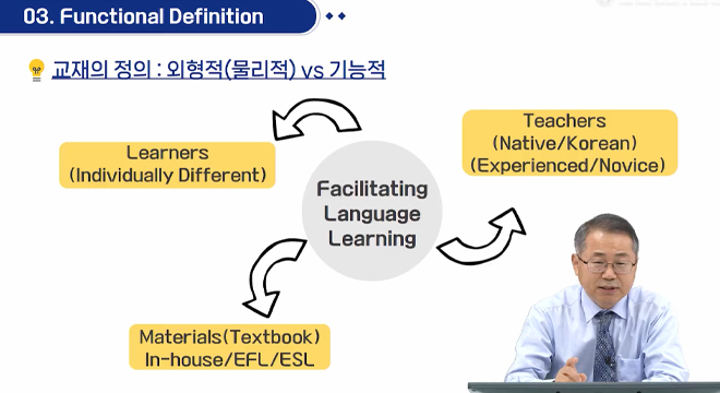 교재개발 연구 및 평가 이미지